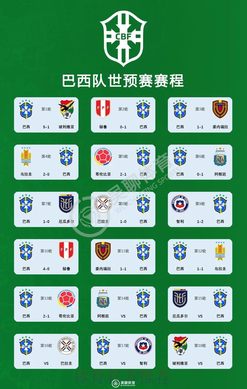 2026美加墨世界杯美国积分排名 2026美加墨世界杯美国积分排名