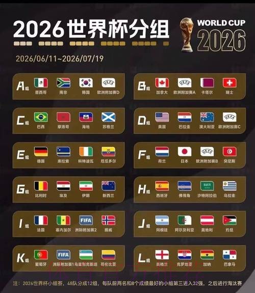 2026美加墨世界杯比分预测技巧