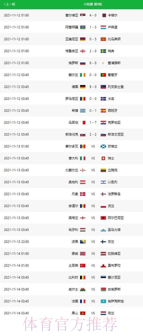 世界杯胜负预测更新