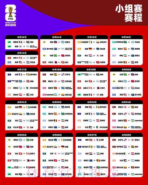 2026世界杯北美数据统计