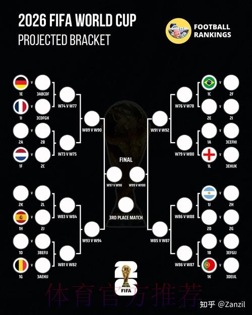 2026世界杯预测分析怎么查