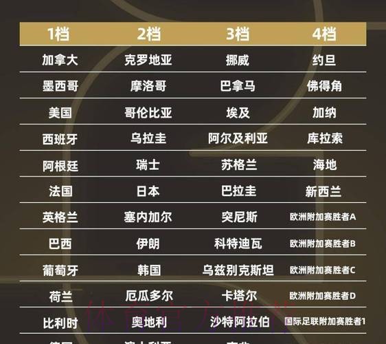 2026世界杯强队排名最新